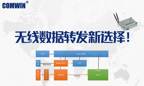 稳控自动化的个人主页 测量仪表,物联网,运营 电子技术论坛 广受欢迎的专业电子论坛