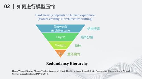 浅析深度神经网络压缩与加速技术