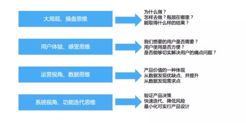 技术人员的一点产品思维思考