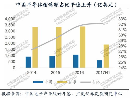 行业研报 石英玻璃高端市场海外巨头占优,国产替代正在加速